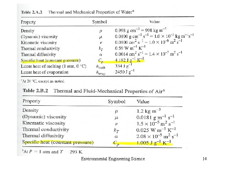 Environmental Engineering Science 14 