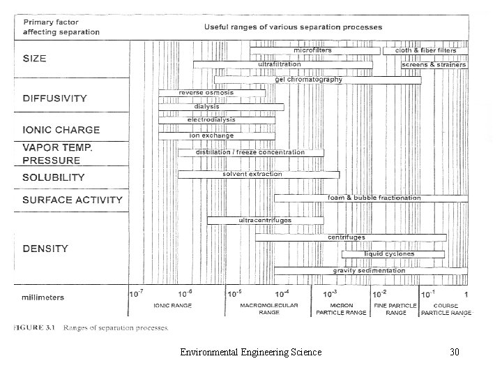 Environmental Engineering Science 30 
