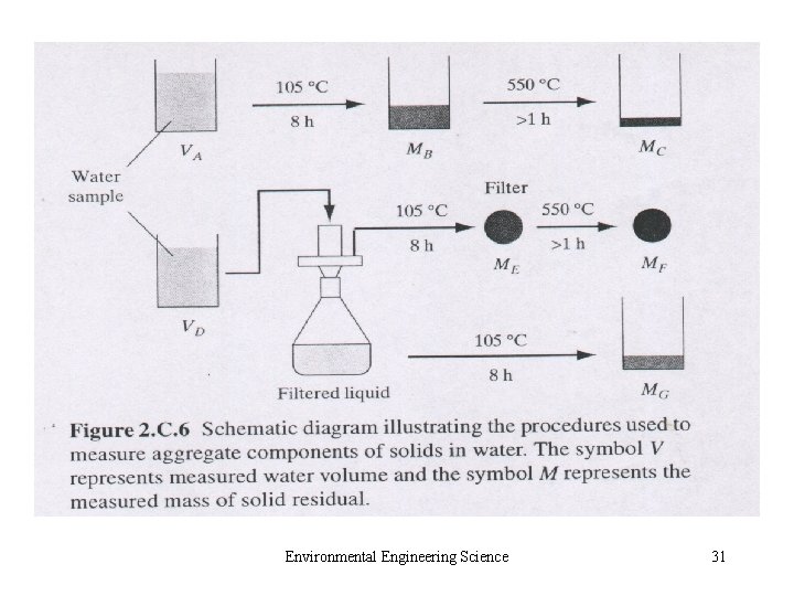 Environmental Engineering Science 31 