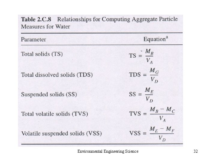 Environmental Engineering Science 32 