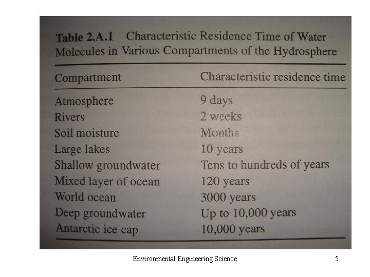 Environmental Engineering Science 5 