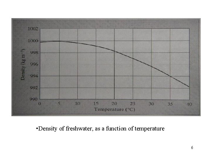  • Density of freshwater, as a function of temperature 6 