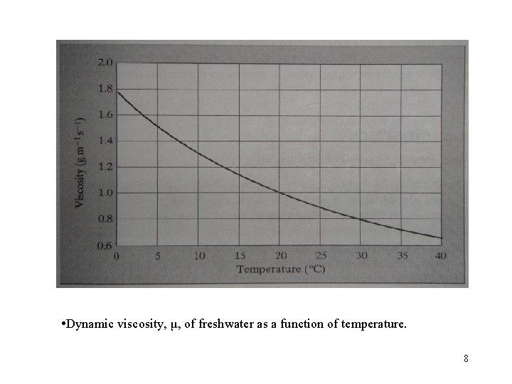  • Dynamic viscosity, μ, of freshwater as a function of temperature. 8 