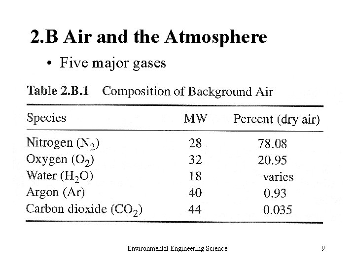 2. B Air and the Atmosphere • Five major gases Environmental Engineering Science 9