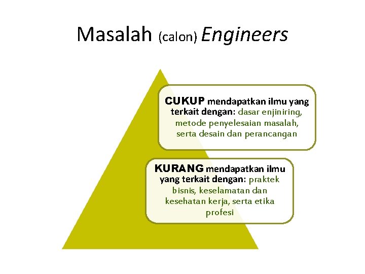 Masalah (calon) Engineers CUKUP mendapatkan ilmu yang terkait dengan: dasar enjiniring, metode penyelesaian masalah,