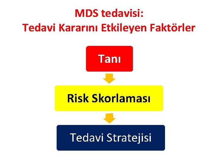 MDS tedavisi: Tedavi Kararını Etkileyen Faktörler Tanı Risk Skorlaması Tedavi Stratejisi 