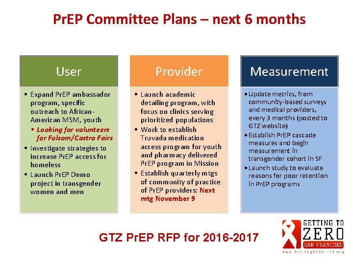 Pr. EP Committee Plans – next 6 months User Provider • Expand Pr. EP