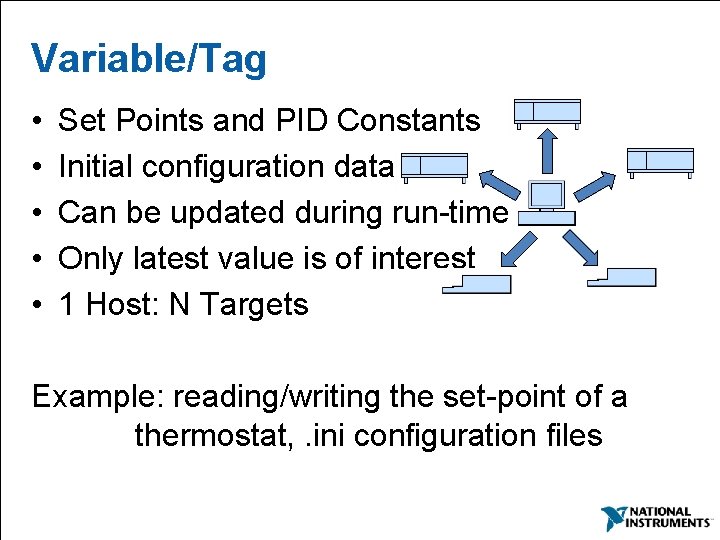 An Overview of Data Communication in Lab VIEW