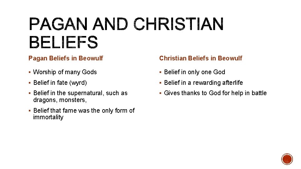 Pagan Beliefs in Beowulf Christian Beliefs in Beowulf § Worship of many Gods §