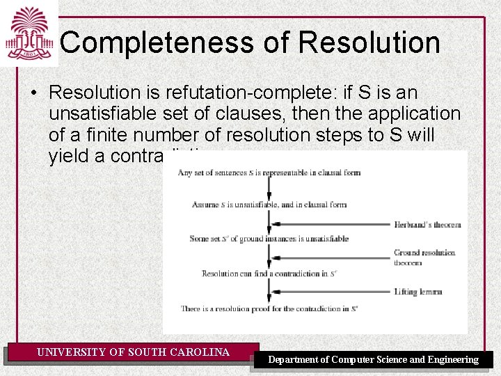 Completeness of Resolution • Resolution is refutation-complete: if S is an unsatisfiable set of