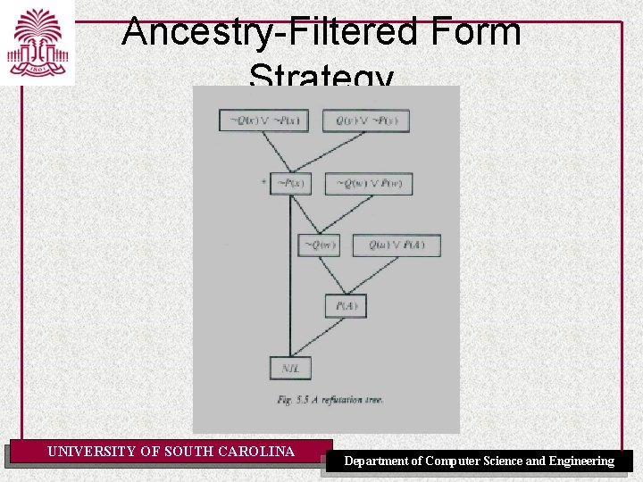 Ancestry-Filtered Form Strategy UNIVERSITY OF SOUTH CAROLINA Department of Computer Science and Engineering 