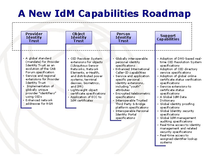 A New Id. M Capabilities Roadmap Provider Identity Trust • A global standard (mandate)