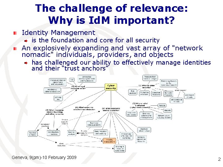 The challenge of relevance: Why is Id. M important? Identity Management is the foundation