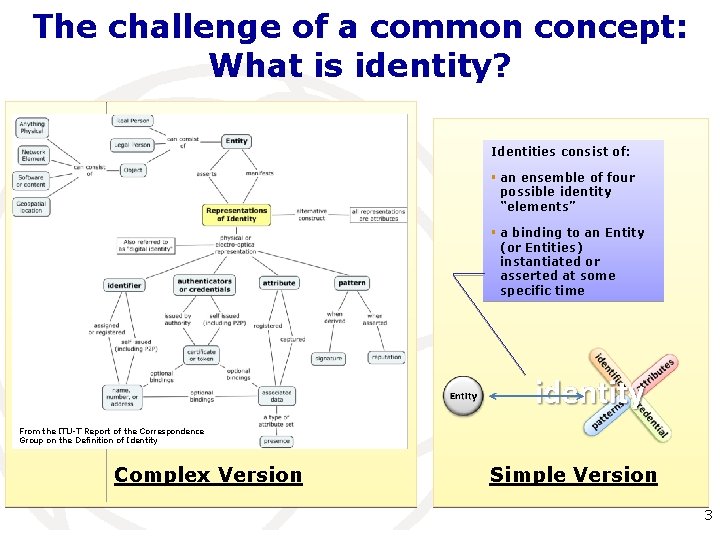 The challenge of a common concept: What is identity? Identities consist of: § an