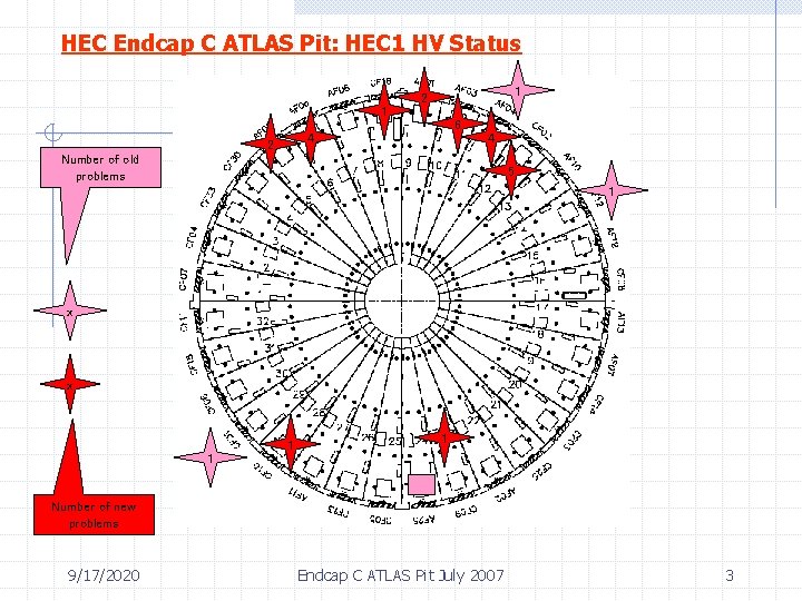 HEC Endcap C ATLAS Pit: HEC 1 HV Status 1 2 1 6 4