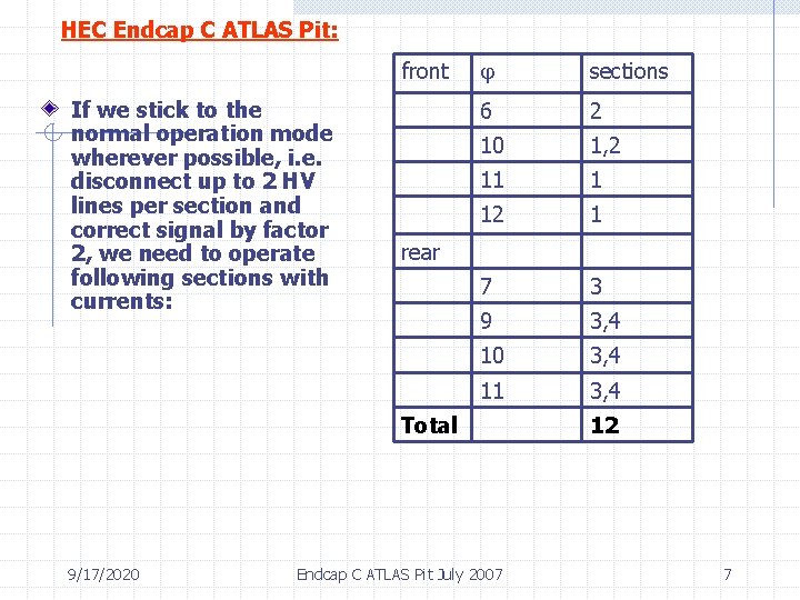 HEC Endcap C ATLAS Pit: front If we stick to the normal operation mode