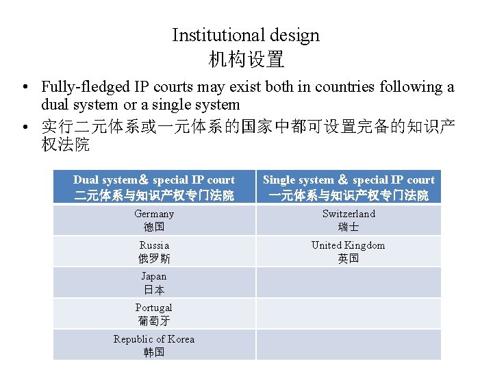 Institutional design 机构设置 • Fully-fledged IP courts may exist both in countries following a