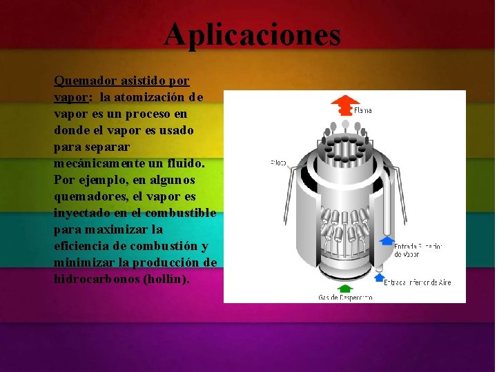 Aplicaciones Quemador asistido por vapor: la atomización de vapor es un proceso en donde Aplicaciones Quemador asistido por vapor: la atomización de vapor es un proceso en donde