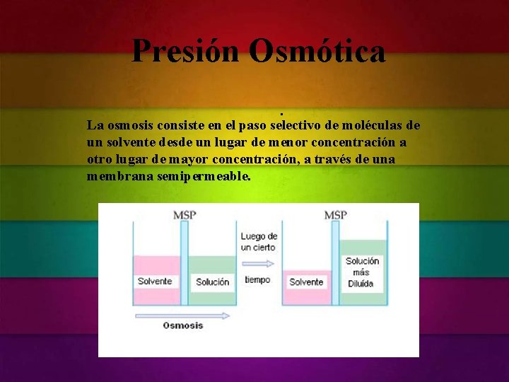 Presión Osmótica. La osmosis consiste en el paso selectivo de moléculas de un solvente Presión Osmótica. La osmosis consiste en el paso selectivo de moléculas de un solvente