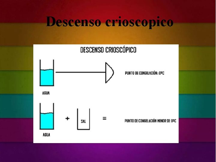 Descenso crioscopico Descenso crioscopico
