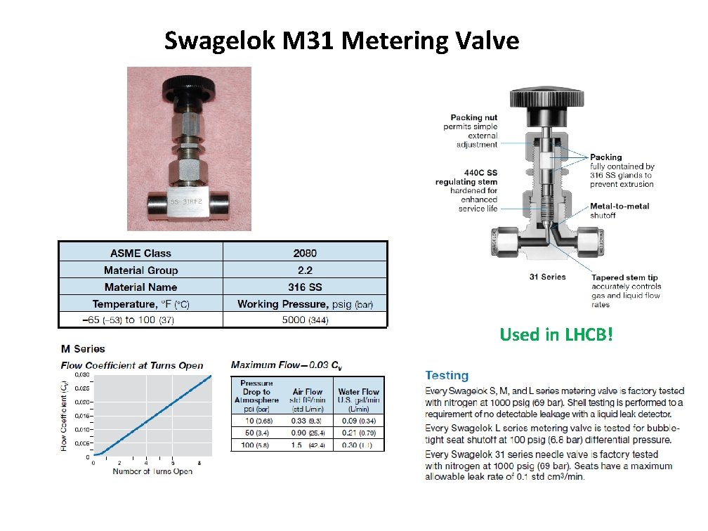 Swagelok M 31 Metering Valve Used in LHCB! 