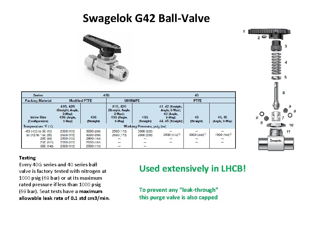 Swagelok G 42 Ball-Valve Testing Every 40 G series and 40 series ball valve