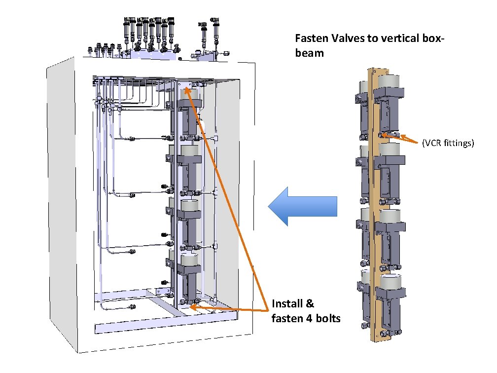 Fasten Valves to vertical boxbeam (VCR fittings) Install & fasten 4 bolts 