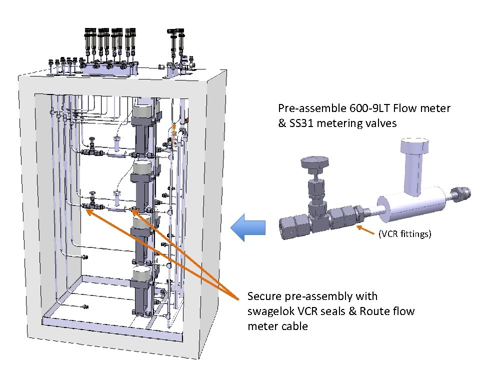 Pre-assemble 600 -9 LT Flow meter & SS 31 metering valves (VCR fittings) Secure