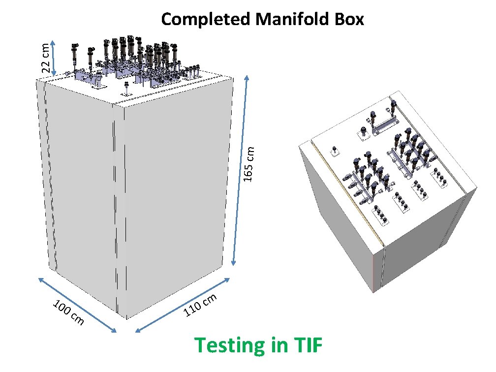 165 cm 22 cm Completed Manifold Box 10 0 c m m c 0