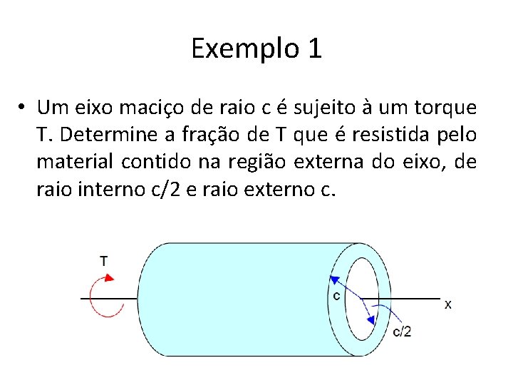 Exemplo 1 • Um eixo maciço de raio c é sujeito à um torque