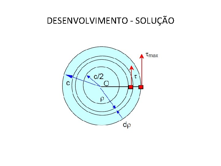 DESENVOLVIMENTO - SOLUÇÃO 