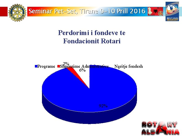 Seminar Pet-Set, Tirane 9 -10 Prill 2016 Perdorimi i fondeve te Fondacionit Rotari Programe