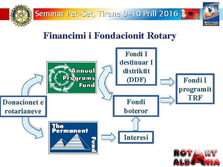 Seminar Pet-Set, Tirane 9 -10 Prill 2016 Financimi i Fondacionit Rotary Fondi I destinuar