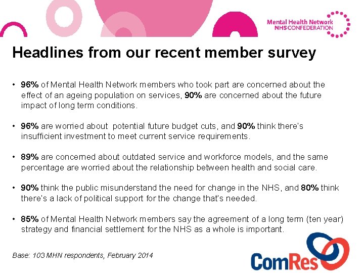 Headlines from our recent member survey • 96% of Mental Health Network members who