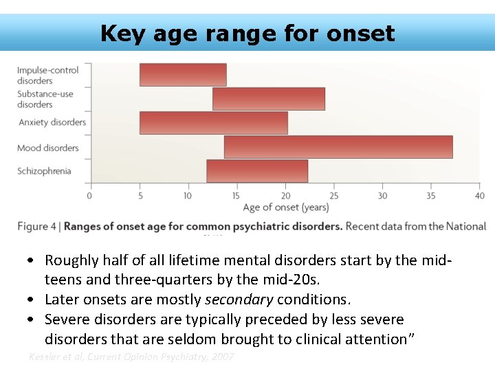 Key age range for onset • Roughly half of all lifetime mental disorders start