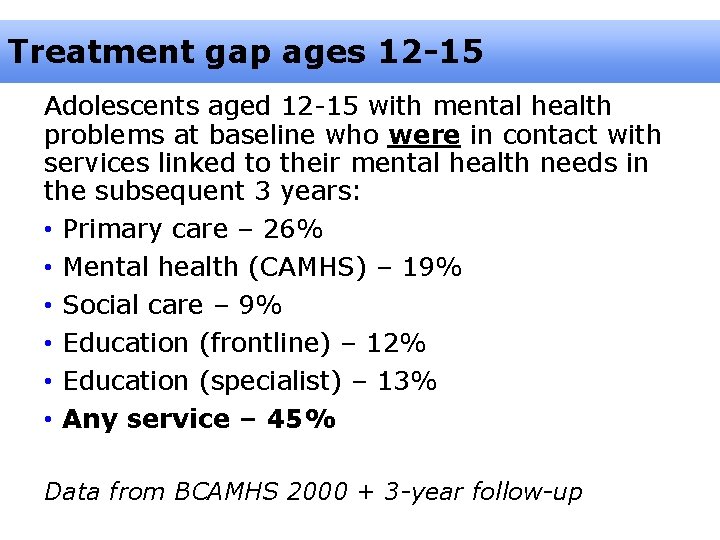 Treatment gap ages 12 -15 Adolescents aged 12 -15 with mental health problems at