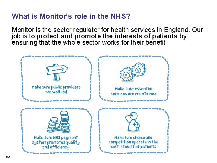 What is Monitor’s role in the NHS? Monitor is the sector regulator for health