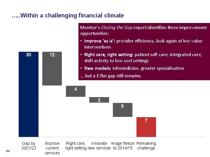 …. . Within a challenging financial climate Monitor’s Closing the Gap report identifies three