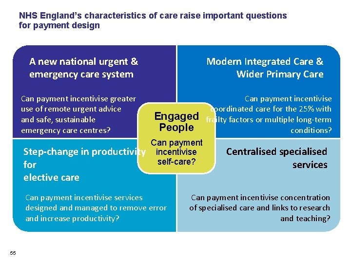 NHS England’s characteristics of care raise important questions for payment design A new national