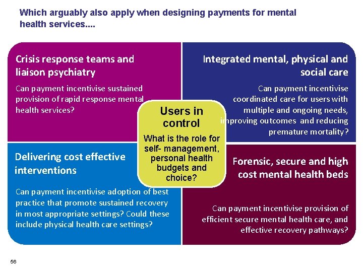 Which arguably also apply when designing payments for mental health services. . Crisis response