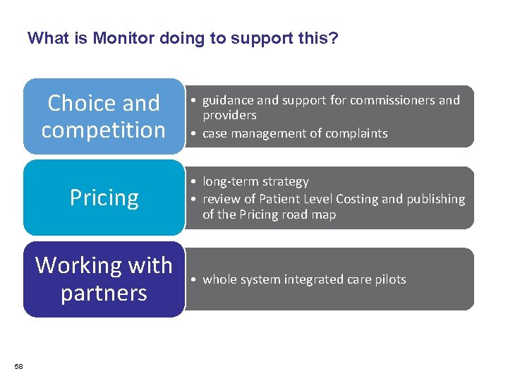 What is Monitor doing to support this? Choice and competition • guidance and support