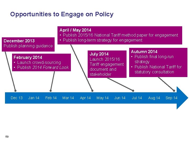 Opportunities to Engage on Policy December 2013 Publish planning guidance April / May 2014