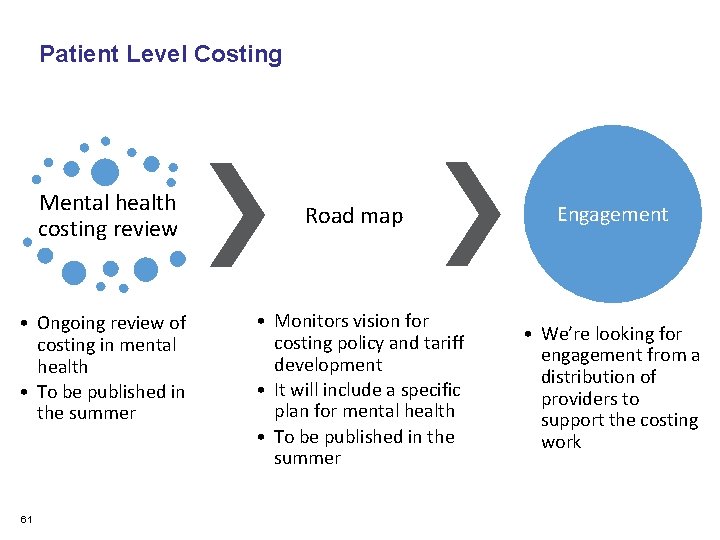 Patient Level Costing Mental health costing review • Ongoing review of costing in mental