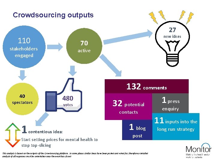 Crowdsourcing outputs 27 110 70 stakeholders engaged 40 spectators new ideas active 480 votes