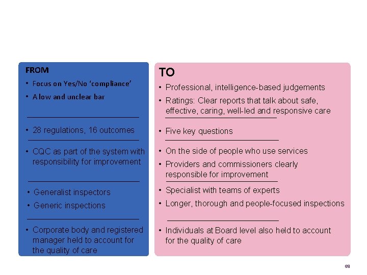 What will be different FROM • Focus on Yes/No ‘compliance’ • A low and