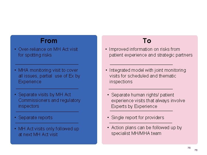 What will be different for mental health providers? From To • Over-reliance on MH