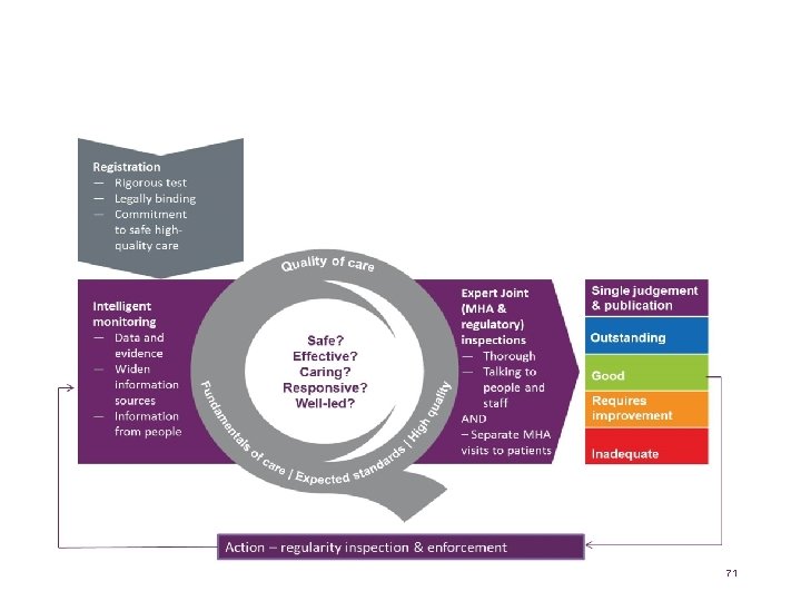 Our new approach 71 