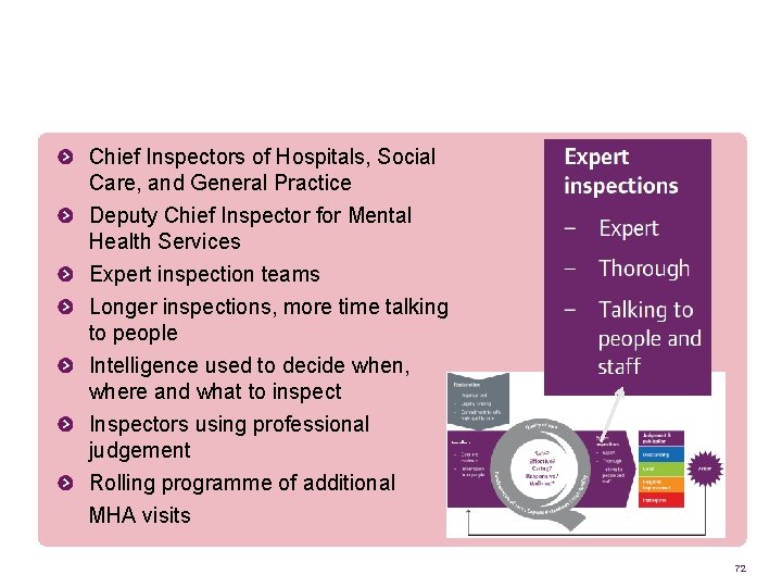 Inspection Chief Inspectors of Hospitals, Social Care, and General Practice Deputy Chief Inspector for