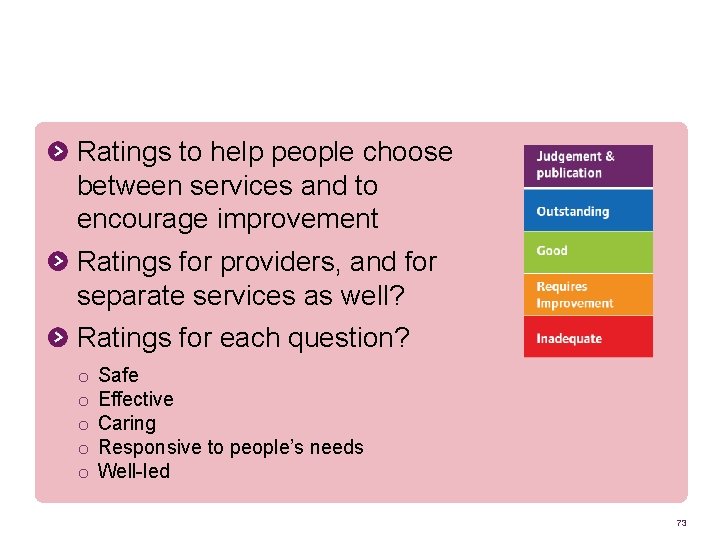 Ratings to help people choose between services and to encourage improvement Ratings for providers,