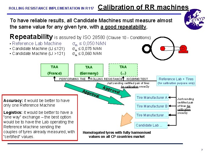 Calibration of RR machines ROLLING RESISTANCE IMPLEMENTATION IN R 117 To have reliable results,